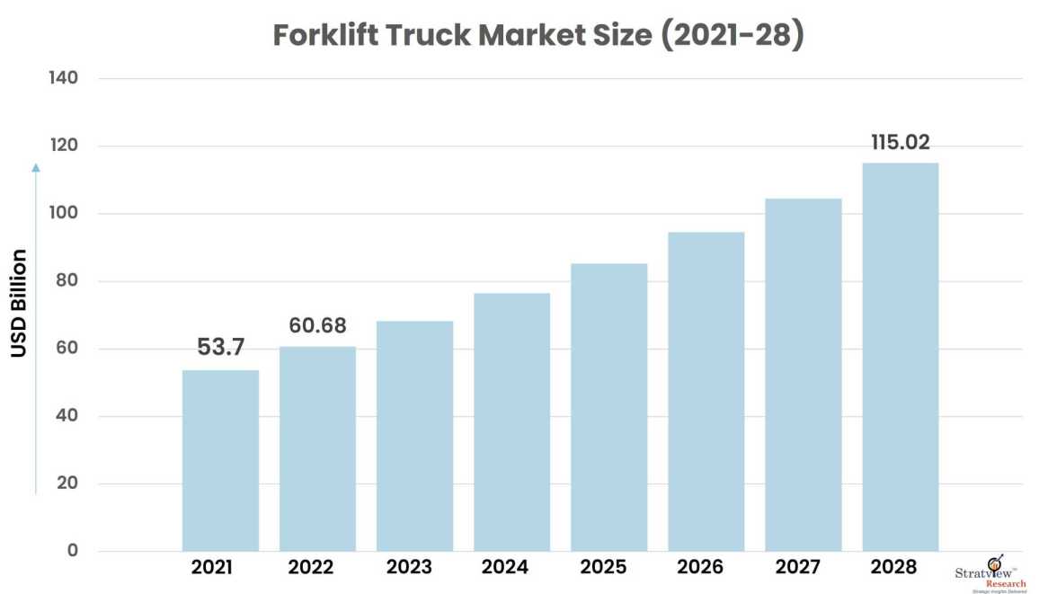 Forklift-Truck-Market-Size-Analysis